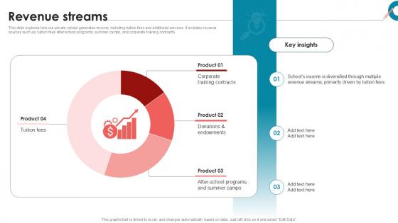 Revenue Streams Private School Investor Funding Elevator Pitch Deck PPT Template