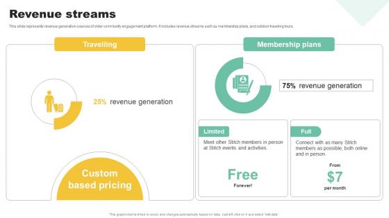 Revenue Streams Social Community Management Solution Funding Pitch Presentation Background Pdf Revenue Streams Social Community Management Solution Funding Pitch Presentation Background Pdf