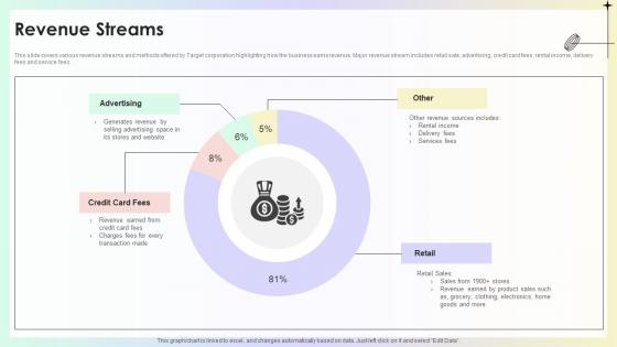 Revenue Streams Target Store Investor Funding Pitch Deck Revenue Streams Target Store Investor Funding Pitch Deck