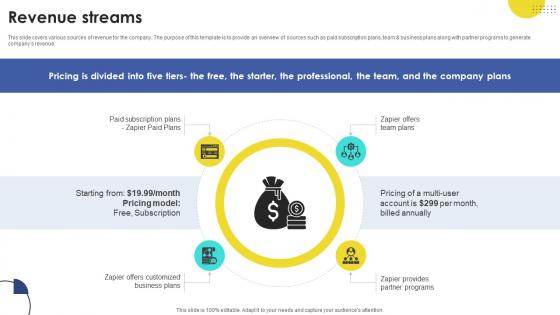 Revenue Streams Task Automation Company Investor Funding Elevator Pitch Deck