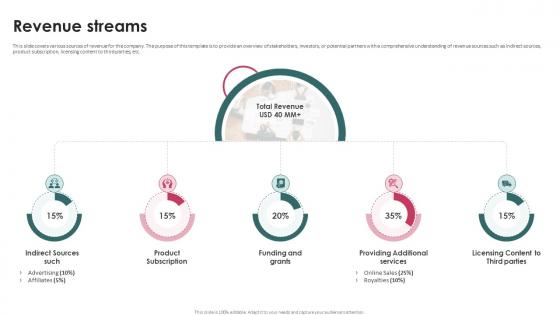 Revenue Streams Task Management System Investor Funding Elevator Pitch Deck