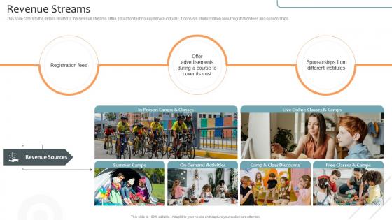 Revenue Streams Virtual Learning Environments VLE Investor Funding Elevator Pitch Deck