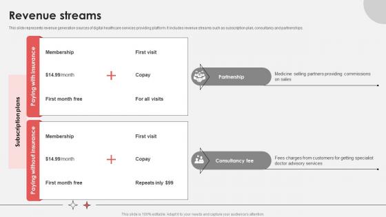 Revenue Streams Virtual Medical Consultancy Investor Funding Elevator Pitch Deck