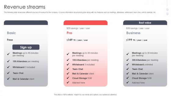 Revenue Streams Virtual Meeting Investor Funding Elevator Pitch Deck PPT Sample