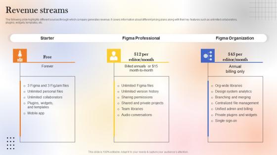 Revenue Streams Web Designing Platform Fundraising Pitch Deck Ideas Pdf