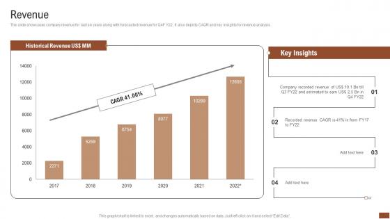 Revenue Talent Recruitment Company Outline Summary Pdf