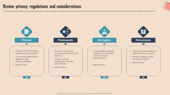 Review Privacy Regulations And Considerations Comprehensive CDP Guide For Promoters Sample Pdf