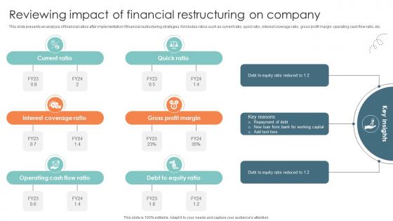 Reviewing Impact Of Financial Restructuring On Company Strategic Approaches To Corporate Financial