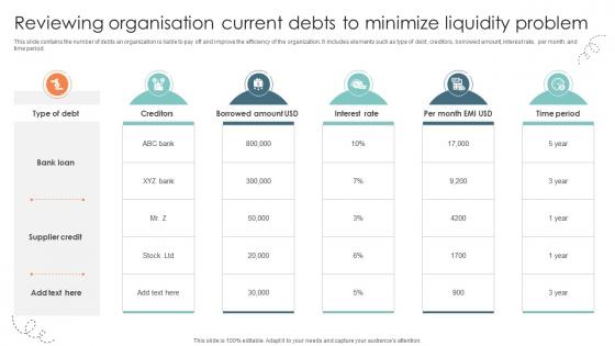 Reviewing Organisation Current Debts To Minimize Liquidity Problem Strategic Approaches To Corporate Financial
