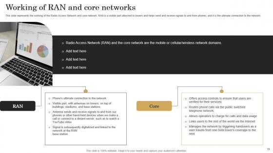 Revolutionizing Mobile Networks With Open RAN Ppt PowerPoint Presentation Complete Deck With Slides