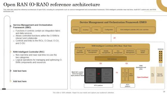 Revolutionizing Mobile Networks With Open RAN Ppt PowerPoint Presentation Complete Deck With Slides