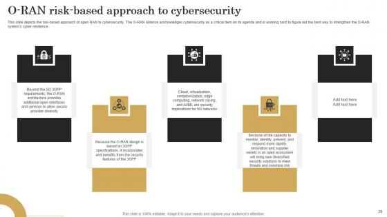 Revolutionizing Mobile Networks With Open RAN Ppt PowerPoint Presentation Complete Deck With Slides