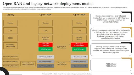 Revolutionizing Mobile Networks With Open RAN Ppt PowerPoint Presentation Complete Deck With Slides