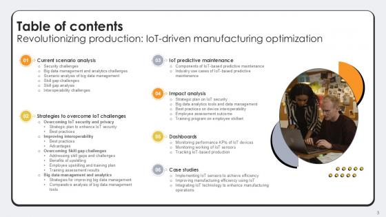 Revolutionizing Production IoT Driven Manufacturing Optimization Ppt Slide