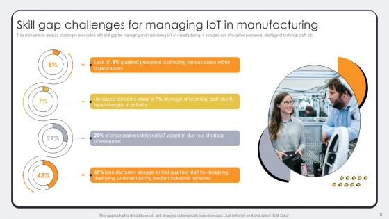 Revolutionizing Production IoT Driven Manufacturing Optimization Ppt Slide