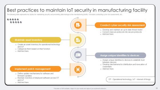 Revolutionizing Production IoT Driven Manufacturing Optimization Ppt Slide