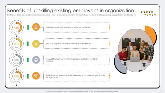 Revolutionizing Production IoT Driven Manufacturing Optimization Ppt Slide