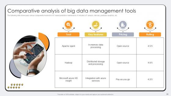 Revolutionizing Production IoT Driven Manufacturing Optimization Ppt Slide
