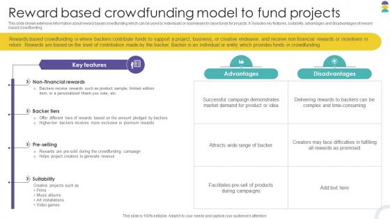 Reward Based Crowdfunding Model To Fund Crowdfunding Strategies To Raise Funds Fin SS V