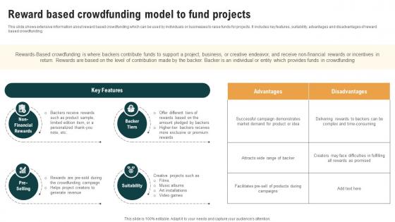 Reward Based Crowdfunding Model To Fund Projects Real Estate Crowdfunding To Unlock Fin SS V Reward Based Crowdfunding Model To Fund Projects Real Estate Crowdfunding To Unlock Fin SS V