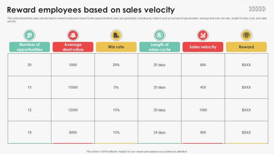 Reward Employees Based On Sales Velocity Efficient Sales Territory Management To Build SA SS V
