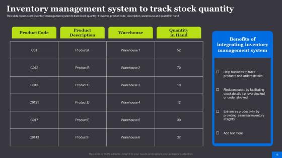 RFID Solutions For Asset Traceability Ppt Powerpoint Presentation Complete Deck With Slides