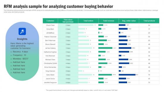 RFM Analysis Sample For Analyzing Customer Buying Guide For Segmenting And Formulating Portrait Pdf RFM Analysis Sample For Analyzing Customer Buying Guide For Segmenting And Formulating Portrait Pdf