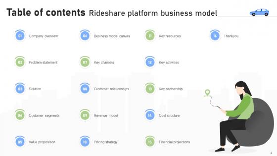 Rideshare Platform Business Model Powerpoint Ppt Template Bundles BMC V