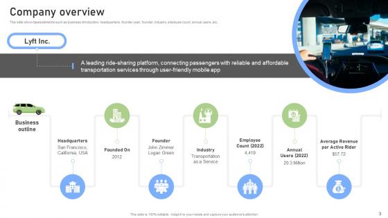 Rideshare Platform Business Model Powerpoint Ppt Template Bundles BMC V