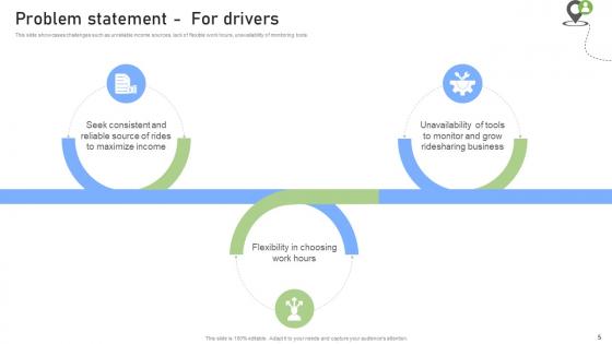 Rideshare Platform Business Model Powerpoint Ppt Template Bundles BMC V