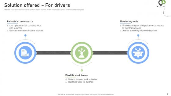Rideshare Platform Business Model Powerpoint Ppt Template Bundles BMC V