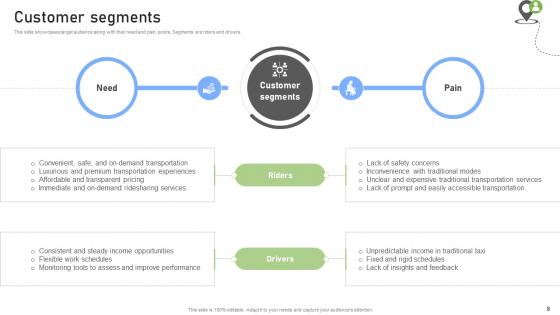 Rideshare Platform Business Model Powerpoint Ppt Template Bundles BMC V