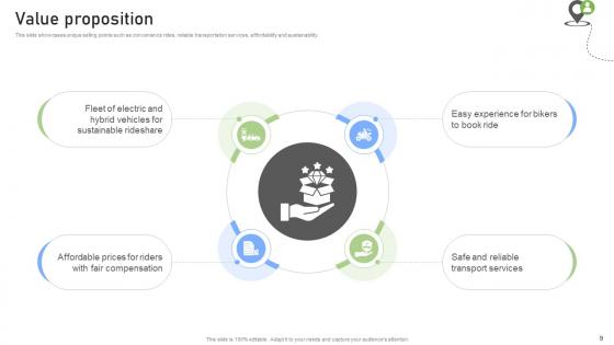 Rideshare Platform Business Model Powerpoint Ppt Template Bundles BMC V
