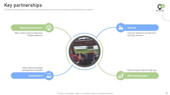 Rideshare Platform Business Model Powerpoint Ppt Template Bundles BMC V