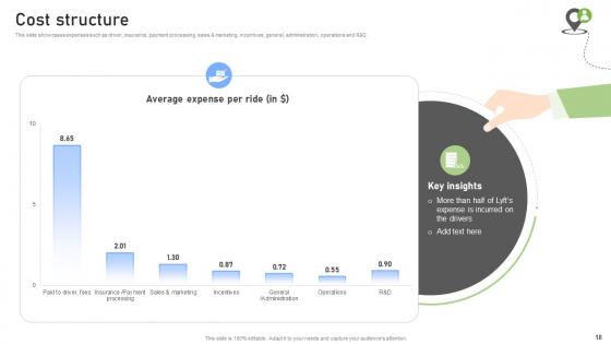 Rideshare Platform Business Model Powerpoint Ppt Template Bundles BMC V