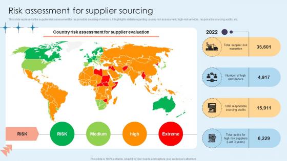 Risk Assessment For Supplier Sourcing Home Care Solutions Company Profile CP SS V