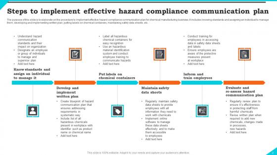 Risk Communication Compliance Strategy Ppt Powerpoint Presentation Complete Deck With Slides