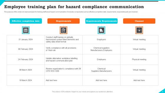 Risk Communication Compliance Strategy Ppt Powerpoint Presentation Complete Deck With Slides