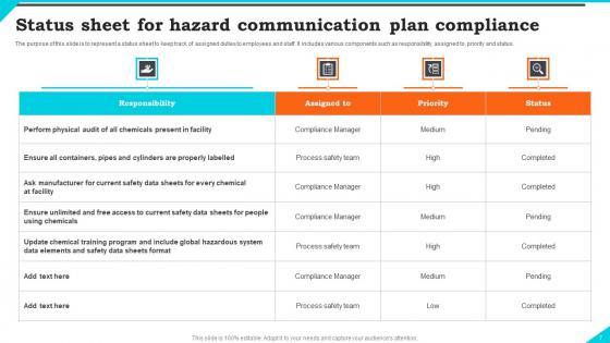 Risk Communication Compliance Strategy Ppt Powerpoint Presentation Complete Deck With Slides