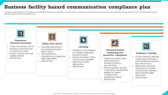 Risk Communication Compliance Strategy Ppt Powerpoint Presentation Complete Deck With Slides