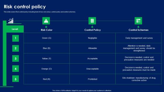 Risk Control Policy Quality Risk Assessment Background PDF Risk Control Policy Quality Risk Assessment Background PDF