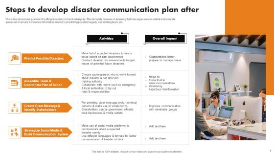 Risk Event Communication Strategy Ppt Powerpoint Presentation Complete Deck With Slides