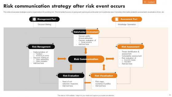 Risk Event Communication Strategy Ppt Powerpoint Presentation Complete Deck With Slides