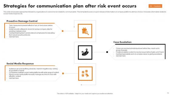 Risk Event Communication Strategy Ppt Powerpoint Presentation Complete Deck With Slides