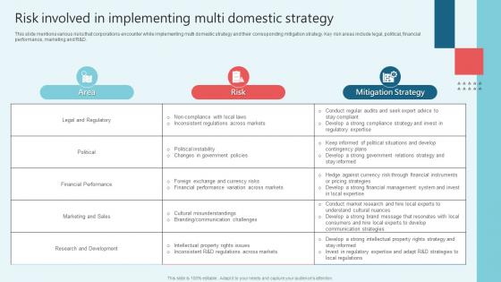 Risk Involved In Implementing Multi Domestic International Strategy Corporations Download Pdf