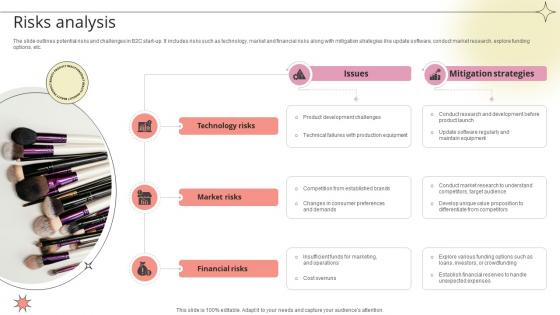 Risks Analysis Beauty Product Company Go To Market Strategy GTM SS V