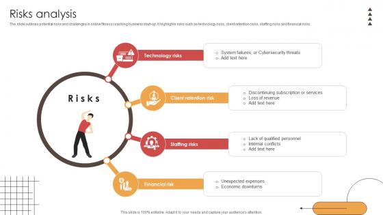 Risks Analysis Digital Physical Training Business Market Entry Plan GTM SS V