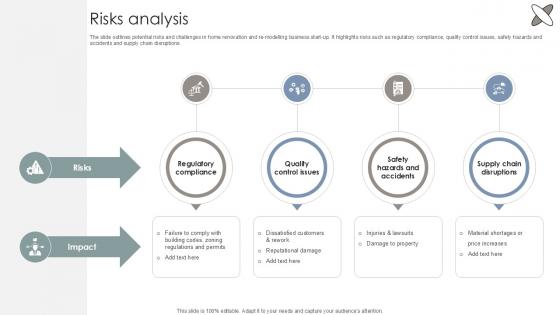 Risks Analysis Interior Design Company Market Entry Plan PPT Presentation GTM SS V