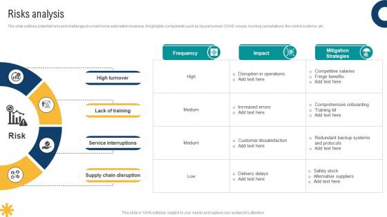 Risks Analysis Smart Home Startup GTM Strategy GTM SS V Risks Analysis Smart Home Startup GTM Strategy GTM SS V
