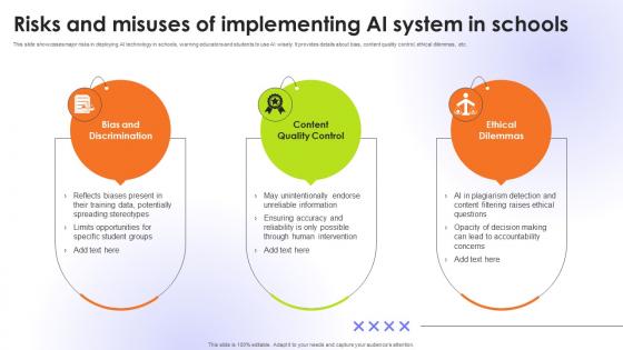Risks And Misuses Of Implementing AI System Educational Transformation Through AI SS V